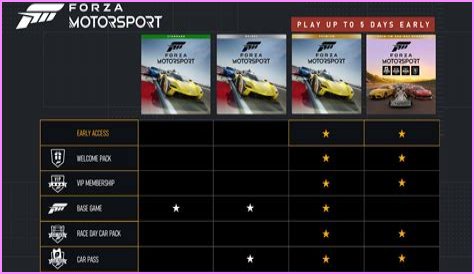 Every Forza game in release order